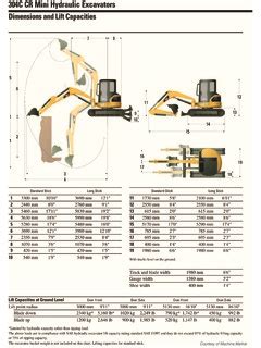 caterpillar 304c mini excavator specs|cat 304cr mini excavator specs.